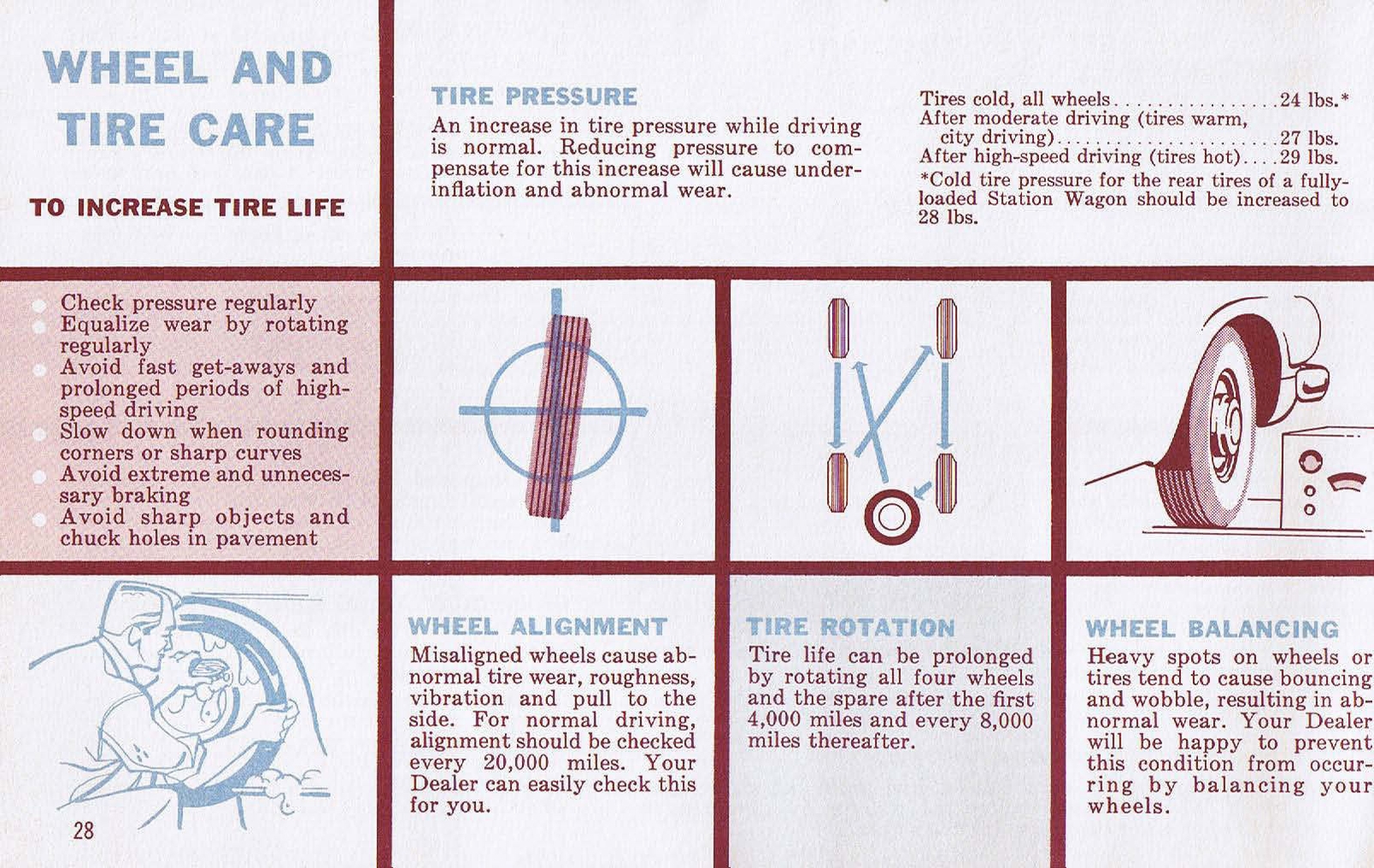 n_1962 Plymouth Owners Manual-28.jpg